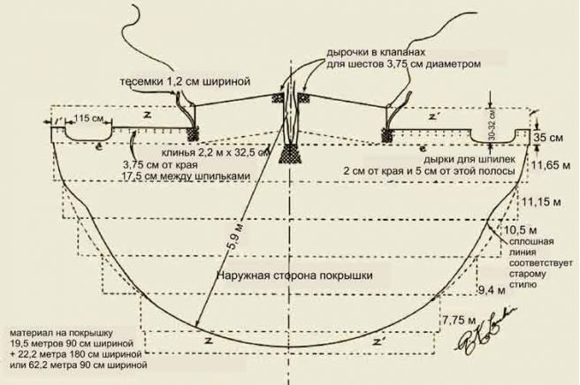 Быт Записи в рубрике Быт Индейцы : LiveInternet - Российский Сервис Онлайн-Дневников